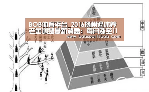 BOB体育平台_2016扬州退休养老金调整最新消息：每月涨至115元超15年可加发1%(图2)
